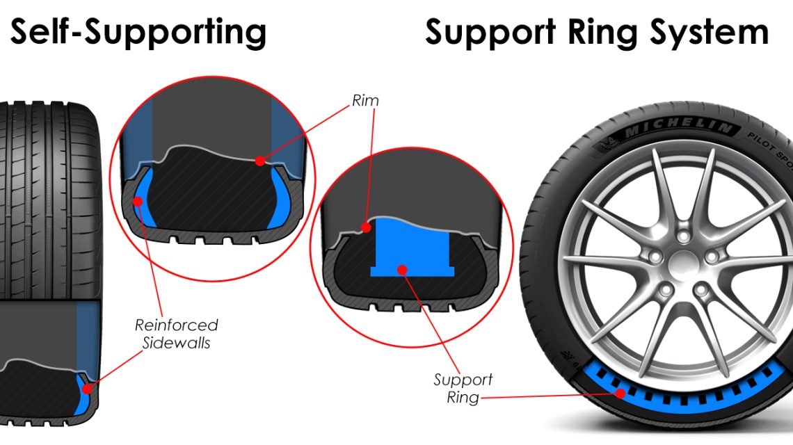 Ce sunt anvelopele runflat?